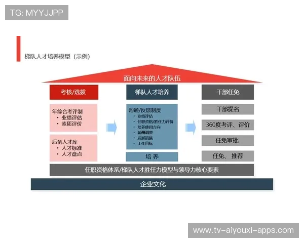 俱乐部如何建立长效的人才梯队建设方案