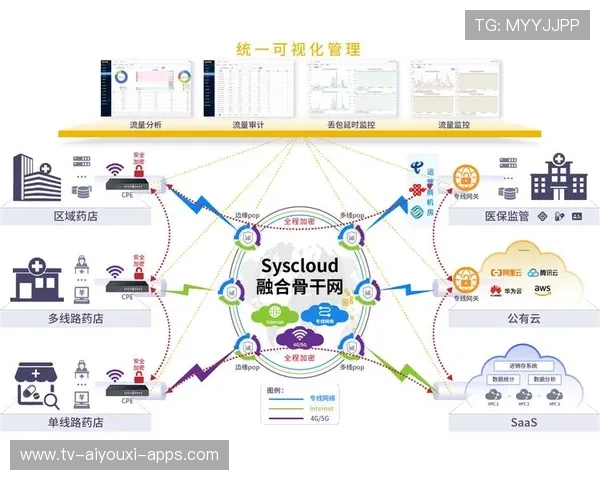 策略优化带来效率提升